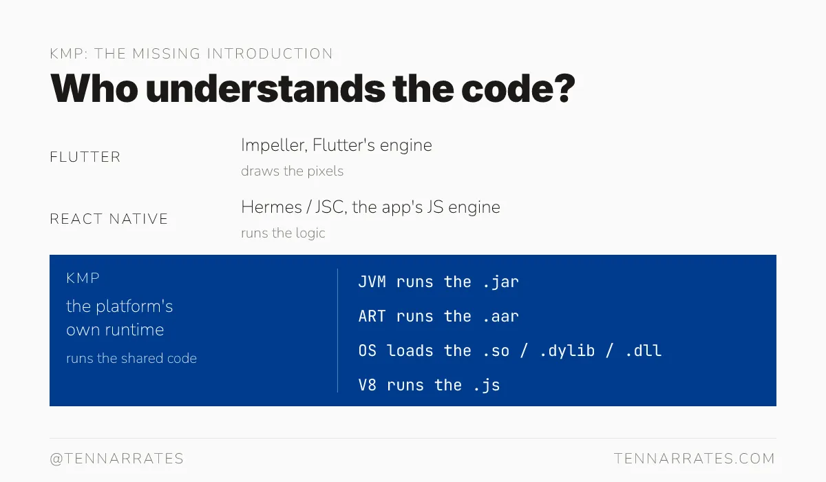 A final comparison showing that KMP code is understood directly by the platform's runtime.