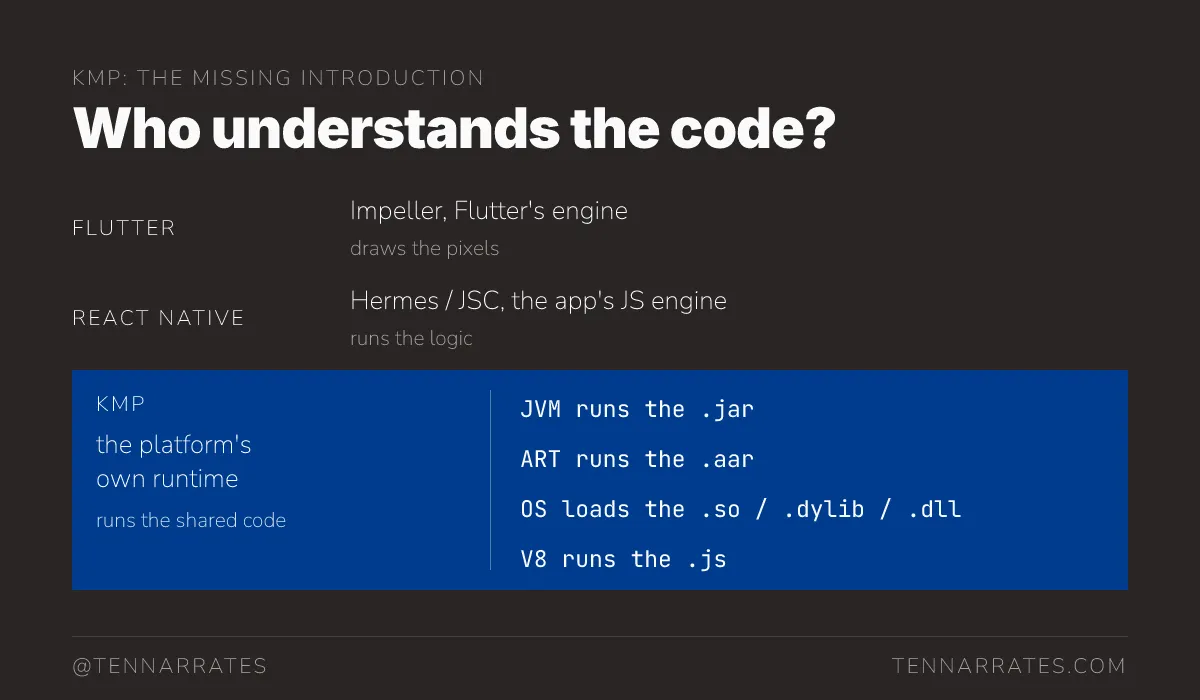 A final comparison showing that KMP code is understood directly by the platform's runtime.