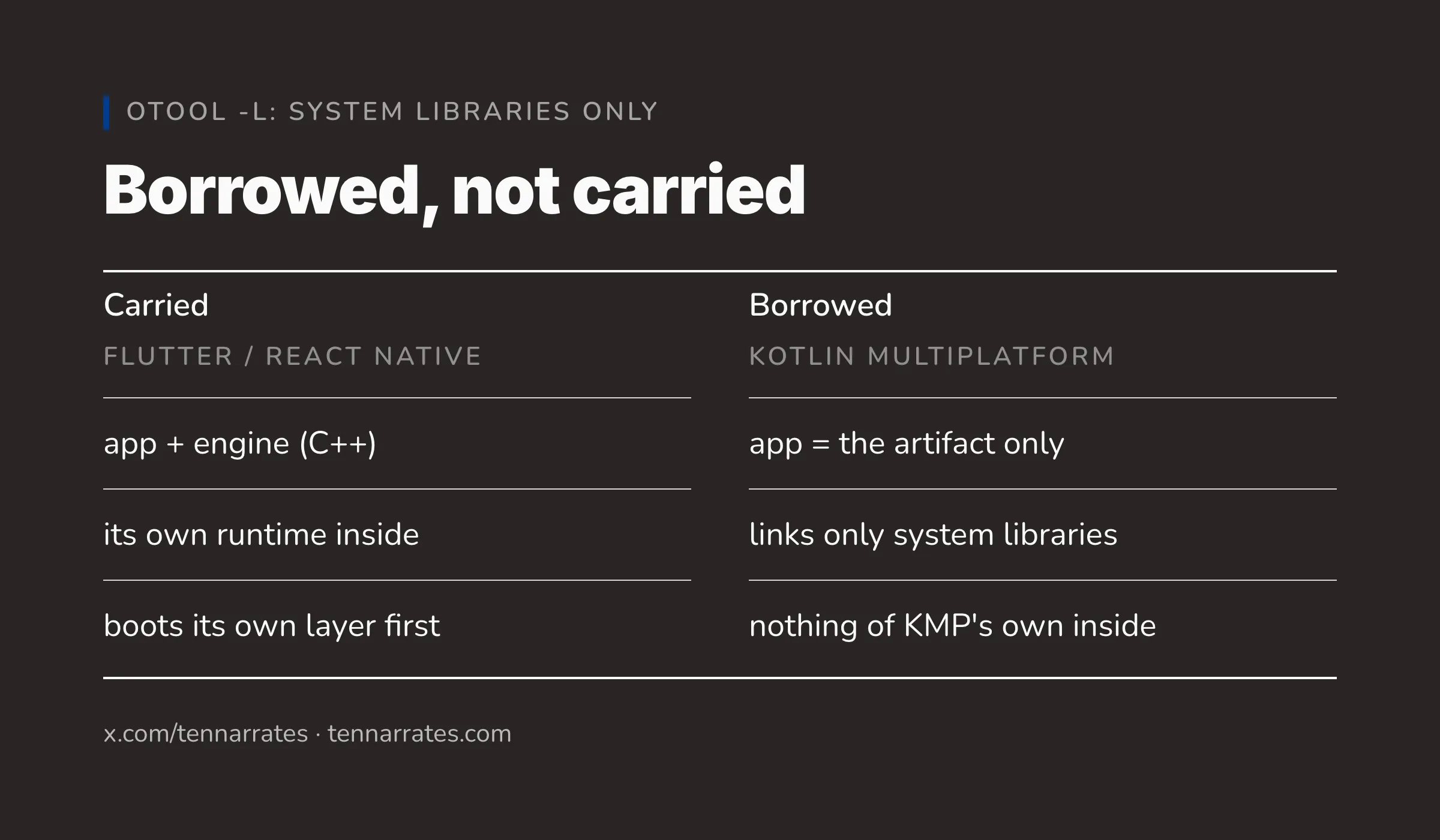 KMP borrows the platform's existing runtime instead of shipping its own.
